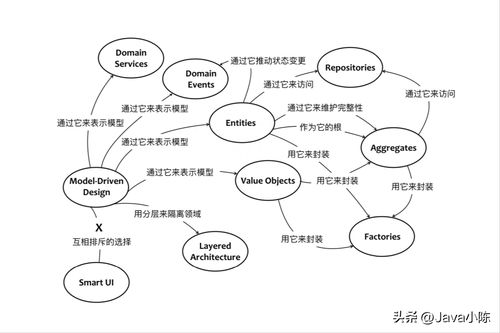 微服務概念與電商微服務設計思想探析 以數字內容制作服務為例